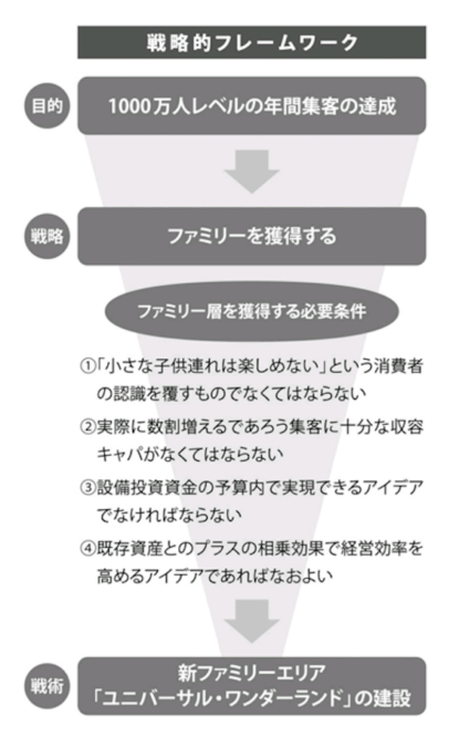 目的 目標 の設定方法と戦略と行動計画の立て方 株式会社 猿