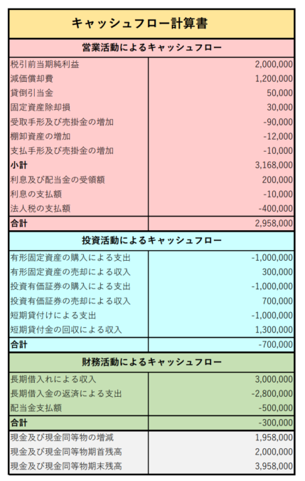 今更聞けない財務三表の読み方 3つの分析方法とつながりを解説 株式会社 Wonderspace